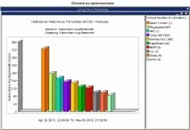 Глибокий аналіз пакетів (DPI) як інструмент керування трафіком пакетів