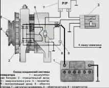 Генератор Газель особливості, схема, заміна та ремонт схема