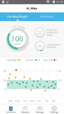 iHealth