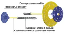 Грибки для кріплення утеплювача розміри, сфера застосування, технологія монтажу, ціна за штуку застосування