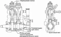 Hino (Toyota) S05С-TB toyota