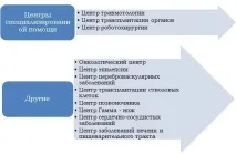 лікування