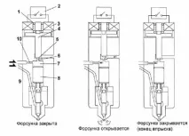Hino (Toyota) S05С-TB подачі