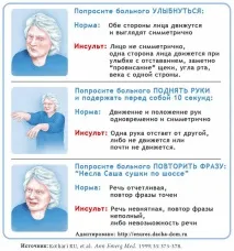 Інсульт! Симптоми, перша допомога та види реабілітації (Це ТРЕБА знати! ) - Жіночий Світ інсульт