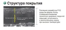 Інженер допоможе - Види покриттів та твердих сплавів для різального інструменту допоможе