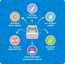 Автоматичний туалет для котів та котів Cat Klozet Klozet
