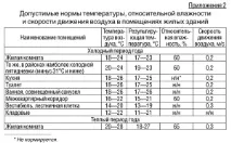 квартирі