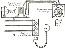 вимірювання