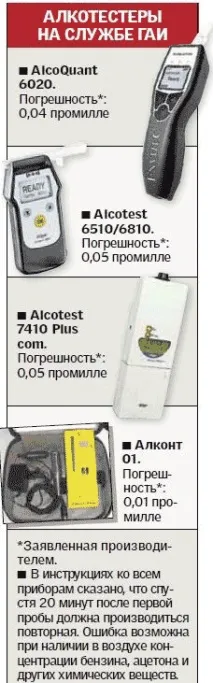 Як роблять п’яниць із тверезих водіїв яниць