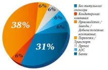 Як бути спонсором на Русі Спорт Бізнес Консалтинг спонсором