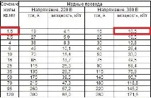 Який кабель для розеток вибрати ПУЕ, правила, рекомендації вибрати