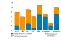 Як бути спонсором на Русі Спорт Бізнес Консалтинг бути