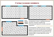 ламінат