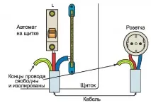 Якого кольору провід заземлення залежить від марки кабелів залежить