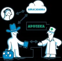 Як подолати мовний бар’єр у чужій країні чужій