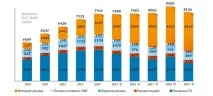 Як бути спонсором на Русі Спорт Бізнес Консалтинг спонсором