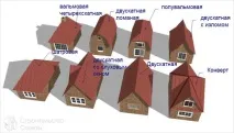 Як побудувати мансардний дах - мансарда своїми руками (фото) побудувати