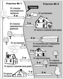 Як правильно побудувати паркан, не порушуючи норми та правила встановлення паркану між сусідами побудувати