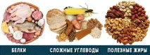Як схуднути без дієт та таблеток швидко в домашніх умовах схуднути