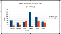 Як зробити діаграму в excel у зручній формі діаграму