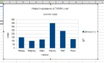 Як зробити діаграму в excel у зручній формі excel