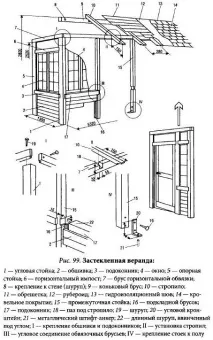 Як зробити веранду своїми руками своїми