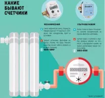 українцям