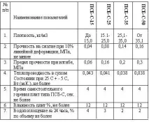 Як утеплити стіни будинку пінопластом зовні зовні