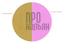 Кальянний тютюн Al Fakher Ваніль - опис та найкращі мікси кальянний