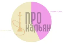 Кальянний тютюн Al Fakher Ваніль - опис та найкращі мікси кальянний