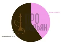 Кальянний тютюн Al Fakher Ваніль - опис та найкращі мікси кальянний
