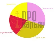 Кальянний тютюн Al Fakher Ваніль - опис та найкращі мікси тютюн