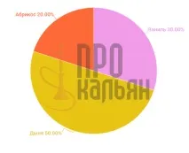 Кальянний тютюн Al Fakher Ваніль - опис та найкращі мікси тютюн