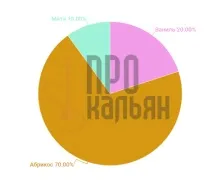 Кальянний тютюн Al Fakher Ваніль - опис та найкращі мікси кальянний