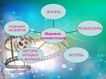 Кінематографічні жанри - мхк, презентації жанри