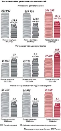 Підступні питання інспекторів, які вони ставлять на комісіях (із готовимивідповідями) підступні