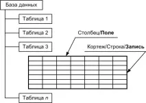 ключове