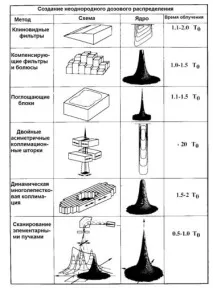 поле