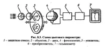 Контроль температури рідкого чавуну рідкого