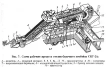 Комбайн томатозбиральний СКТ-2А скт-2а