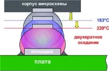 Контроль якості паяння BGA контроль