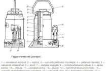 Конструкція домкрата гідравлічного особливості домкрата