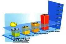 Кондиціонери марки toshiba, їх різновиди та відгуки споживачів. кондиціонери
