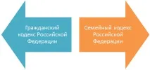 Кредит та розлучення відносини з банком кредит