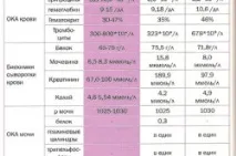 крові