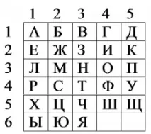 Хто винайшов «тюремний телеграф» тюремний