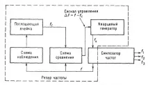 КВАНТОВІ СТАНДАРТИ ЧАСТОТИ - це квантові