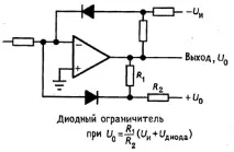 Квадратні генератори сигнал