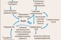 цирозі