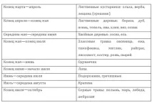 Лікування полінозу у дітей, Мамуcя! полінозу